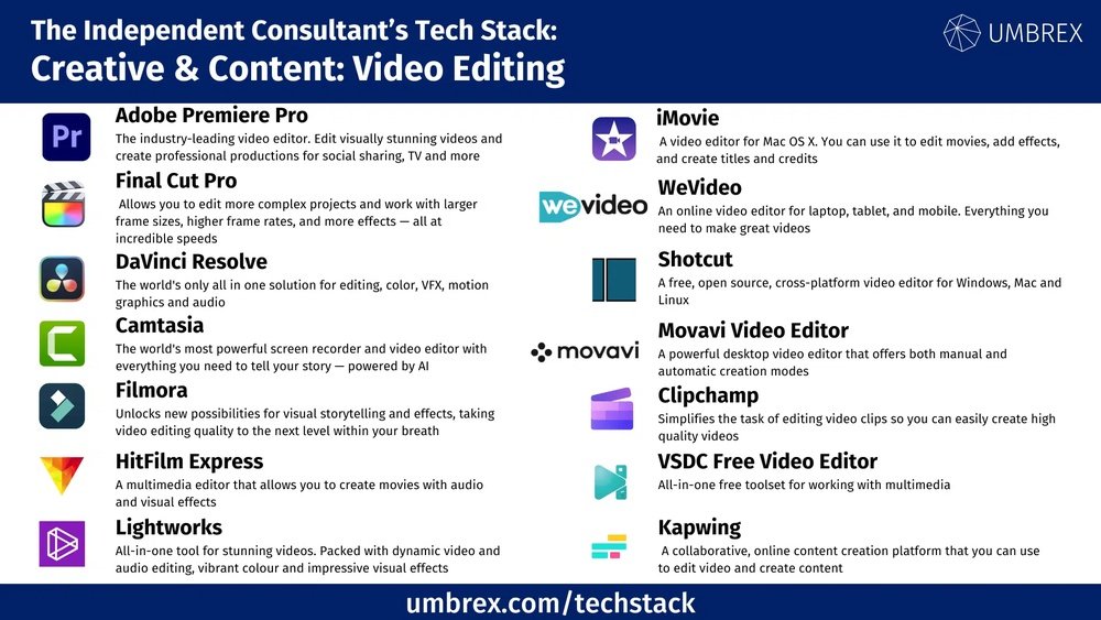 How to Optimise Your Macbook for Video Editing (Final Cut / Premiere)