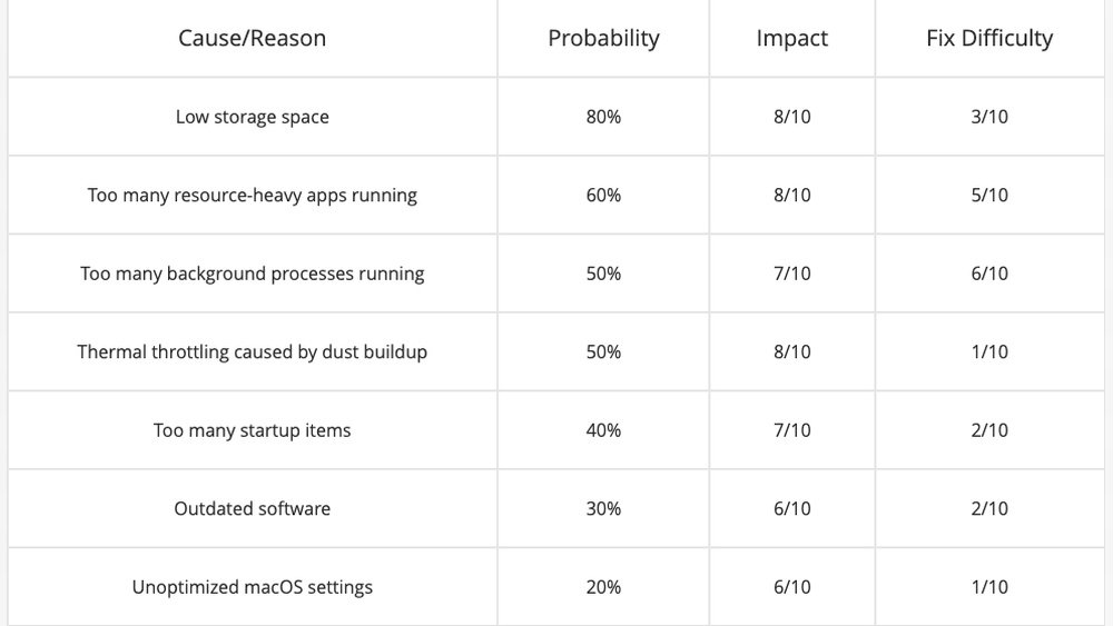 How to Speed Up a MacBook Without Upgrading Hardware